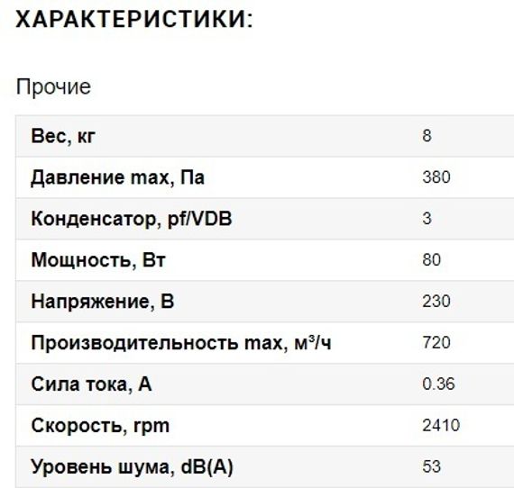 Крышный приточный вентилятор Ванвент ВКВ-К 160 КП