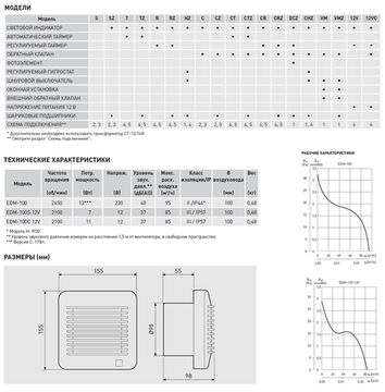 Вентилятор накладной Soler & Palau EDM 100 CH (жалюзи, датчик влажности, шнурковый вкл/выкл)