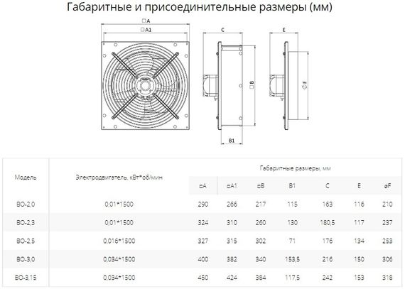 Вентилятор осевой Ровен ВО-3.0 (1ф/220/34Вт/1500 об/мин)
