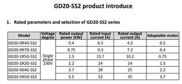 Преобразователь частоты INVT GD20 1,5 кВт 220В, 10,2 А, входное 1ф 220В , выходное 1ф 220В (GD20-1R5G-SS2) с панелью управления