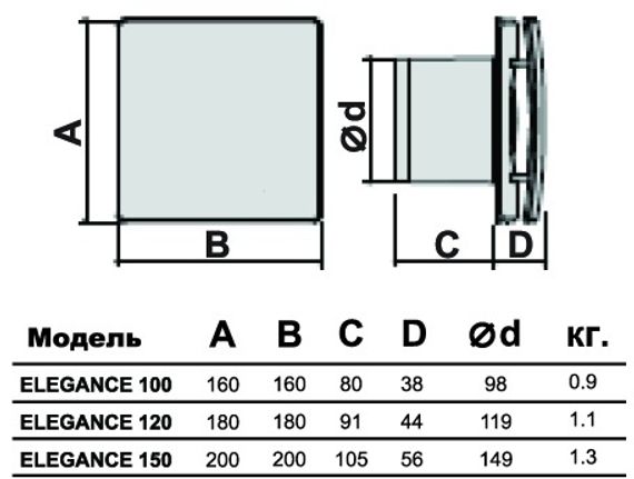 Накладной вентилятор Elicent ELEGANCE 150