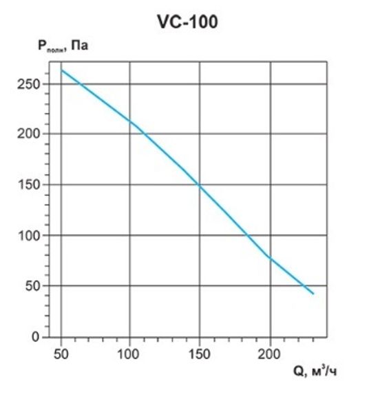 Вентилятор канальный Ровен VC-100 (Circular duct fans)