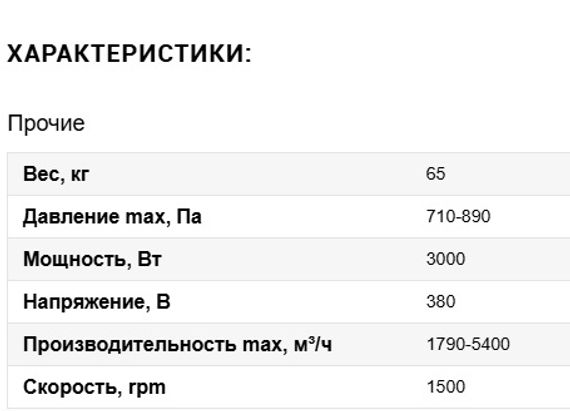 Вентилятор VANVENT ВР 14-46 №3,15 3,0/1500 Пр.