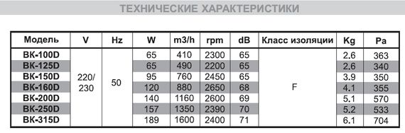 Настенный центробежный вентилятор ВК 125 D с настенной пластиной