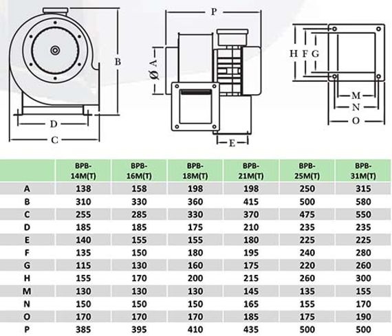 Вентилятор радиальный ВанВент BPВ 14M Жаростойкая Ø140