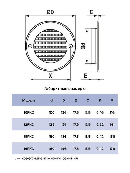 Решетка вентиляционная РКС фланец D160 сетка D196 пластик ERA