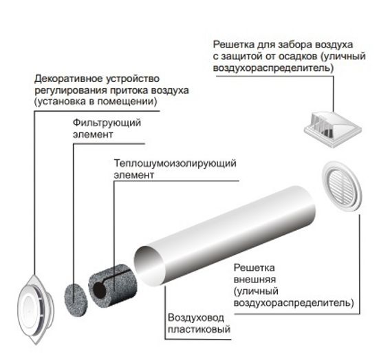 Клапан приточный КП D фильтр G3 ВП АПП РКН L05м ERA 12,5КП х х Белый Era (Эра)