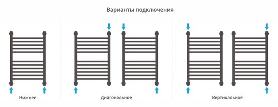 Полотенцесушитель водяной Сунержа Богема с полкой+ 600х400