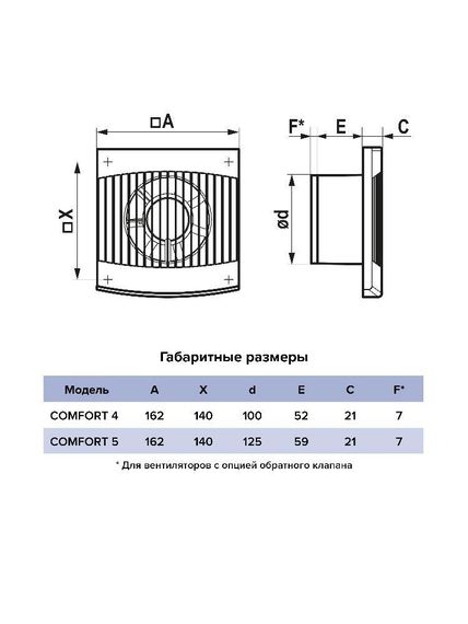 Вентилятор накладной COMFORT D100 ERA