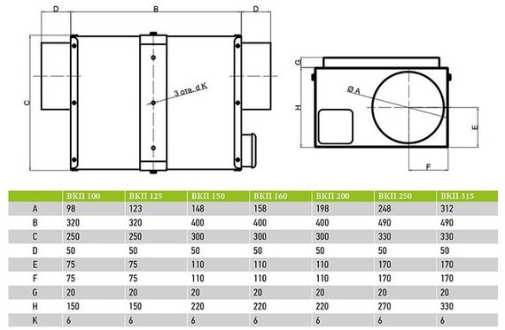 Вентилятор канальный ВанВент ВКП-250К