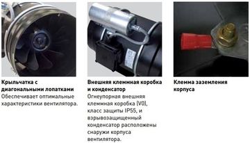 Вентилятор взрывозащищенный TD 800/200 ATEX EEXEIICT3 Soler & Palau (взрывозащищенный)