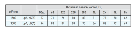 Вентилятор радиальный ВЦ 14-46 (ВР-280-46) №2,0 (0,37кВт/1500об) Среднего давления