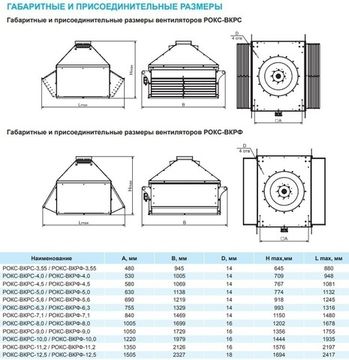 Крышный вентилятор РОКС-ВКРС-5,6-О-РК935-3,0кВт/1500об/220-380-У1
