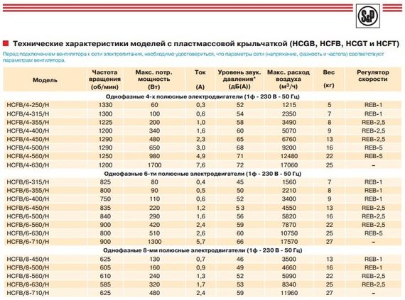 Осевой вентилятор низкого давления Soler &amp; Palau HCFB/4-450