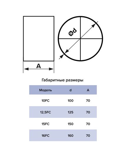Соединитель FC D160 пластик ERA