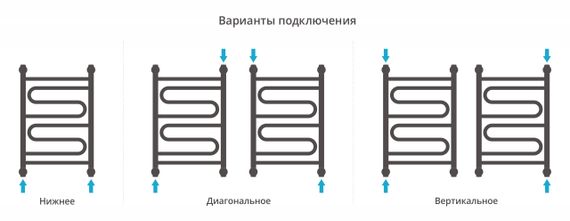 Полотенцесушитель водяной Сунержа Элегия+ 600х400