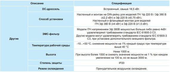 Преобразователь частоты INVT GD20 22 кВт 380 В (GD20-022G-4) с панелью управления
