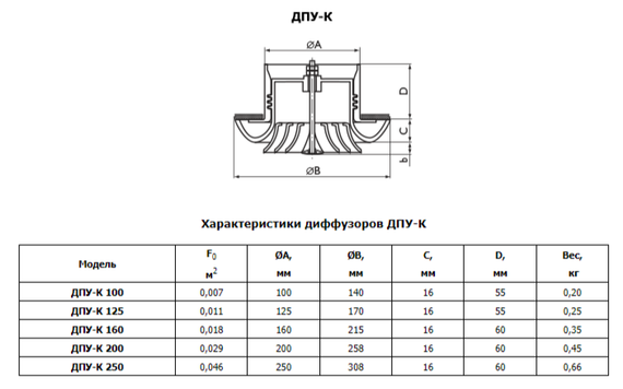 Диффузор универсальный ДПУ-К 250