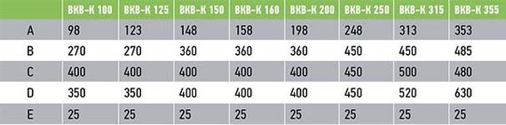 Крышный вентилятор Ванвент ВКВ-К 250 К