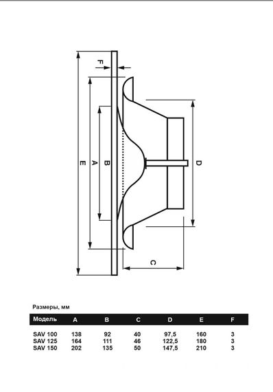 Анемостат-диффузор дизайнерский DN 150 темно серый (RAL7040) матовый