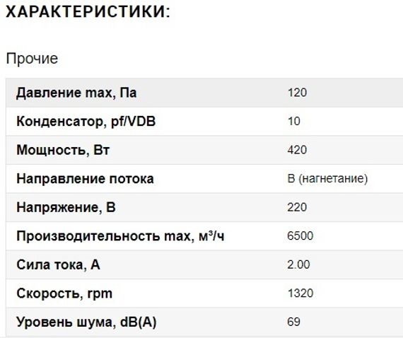 Вентилятор Ванвент YWF4S-500BE осевой в круглом канале (6500 m/h)