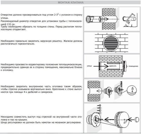 Клапан Инфильтрации Воздуха Airone КИВ-2 125 0.5м с пластиковым козырьком.