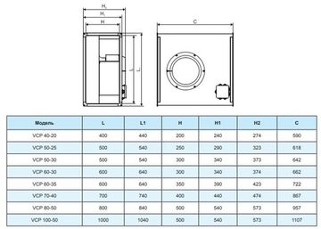 Вентилятор канальный Ровен VCP 60-30/28-GQ/4D 380В