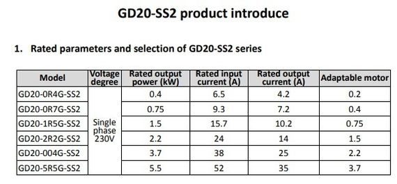 Преобразователь частоты INVT GD20 1,5 кВт 220В, 10,2 А, входное 1ф 220В , выходное 1ф 220В (GD20-1R5G-SS2) с панелью управления