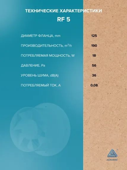Вентилятор накладной RF D125 AURAMAX