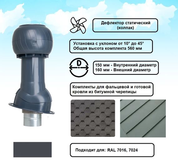 Готовый комплект, изолированный для фальцевой и готовой кровли из битумной черепицы d 150/160 мм, цвет серый графит RAL 7024, серия Static
