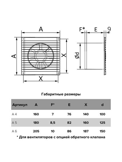 Вентилятор накладной A D150 тяговый выключатель AURAMAX
