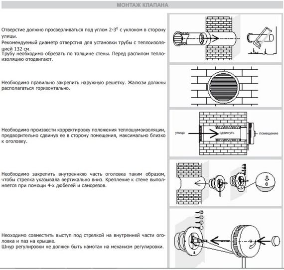 Клапан Инфильтрации Воздуха Airone КИВ 125 0.5м с выходом стенным из нержавеющей стали.