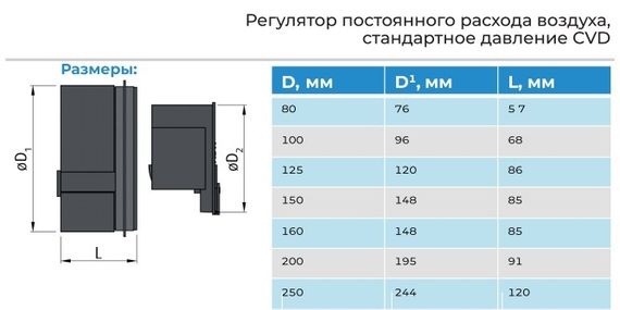 Регулятор постоянного расхода воздуха CVD Dn125/180 (100-180 м3/ч)