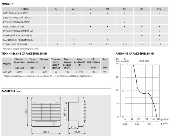 Вентилятор накладной Soler &amp; Palau EDM 200 CR (жалюзи, таймер)