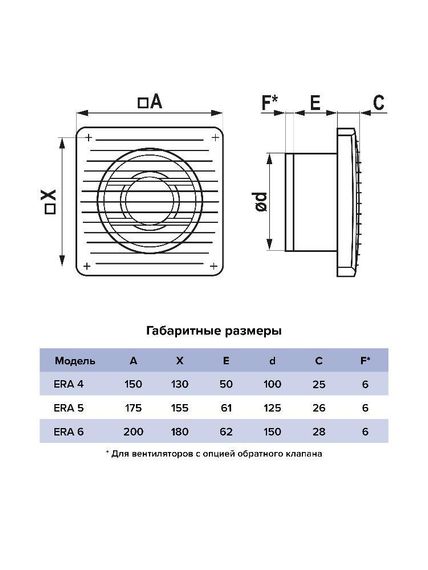 Вентилятор накладной ERA D125 тяг.выкл. ERA