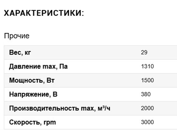 Вентилятор VANVENT ВР 14-46 №2 1,5/3000 Лев.