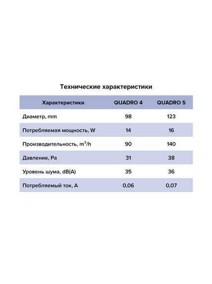 Вентилятор вытяжной QUADRO D125 обратный клапан ET ERA