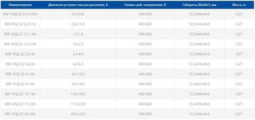 Автоматический выключатель пуска двигателя серии EKF АПД-32 20-25А