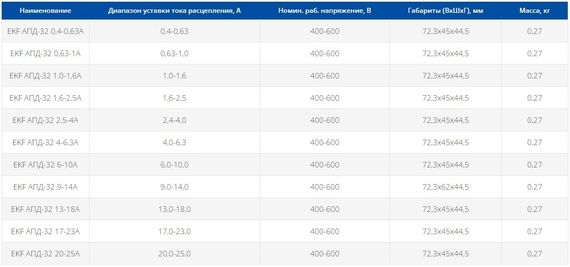 Автоматический выключатель пуска двигателя серии EKF АПД-32 1,0-1,6А