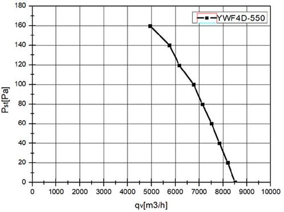 Вентилятор Ванвент YWF4D-550S-137/50-G вытяжной (всасывание) на сетке (8200 m/h)
