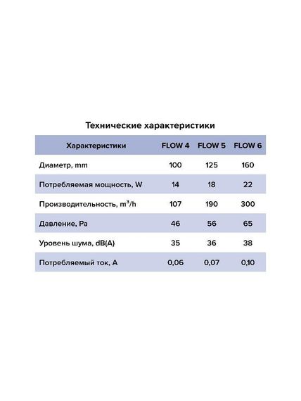 Вентилятор накладной FLOW D160 сетка двигатель BB ERA