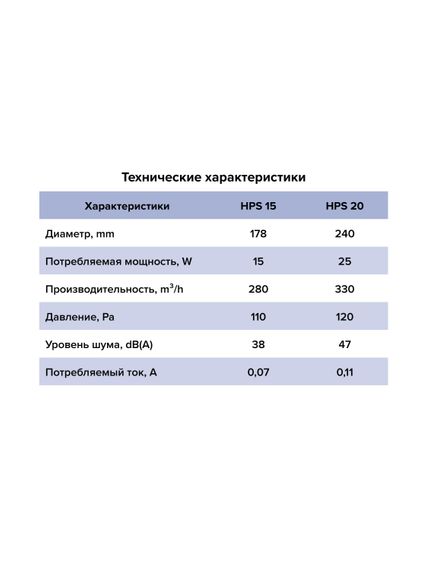 Вентилятор оконный HPS D240 обратный клапан тяговый выключатель ERA