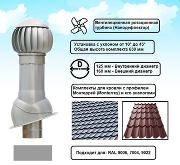 Готовый комплект, изолированный для кровли с профилем Монтеррей (Monterrey) и его аналогами d 125/160 мм, цвет серебристый RAL 9022, серия Twister