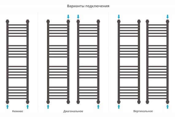 Полотенцесушитель водяной Сунержа Богема+ прямая 1200х300