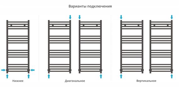 Полотенцесушитель водяной Сунержа Модус 1000х400