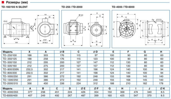 Вентилятор канальный Soler &amp; Palau TD 2000/315 Silent 3V