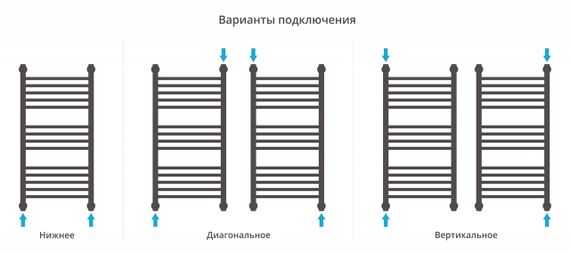 Полотенцесушитель водяной Сунержа Богема с полкой+ 800х400