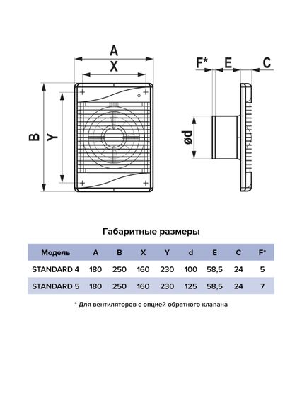 Вентилятор накладной STANDARD D100 сетка обратный клапан ERA