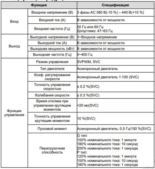 Преобразователь частоты INVT GD200A-0R7G-4 0,75 кВт 380В
