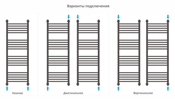 Полотенцесушитель водяной Сунержа Богема+ прямая 1200х400